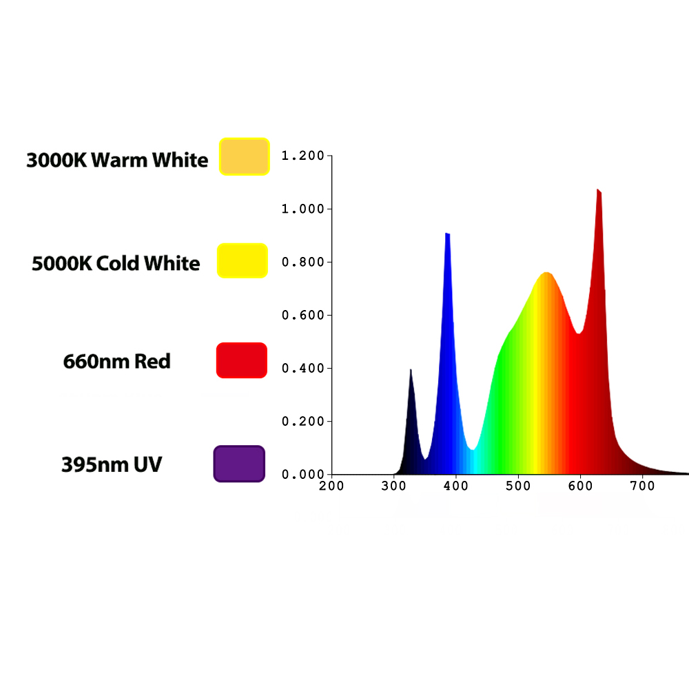 Lampu Tumbuh LED TIDESTAR 800w - Grow Light Led ulasan dan harga