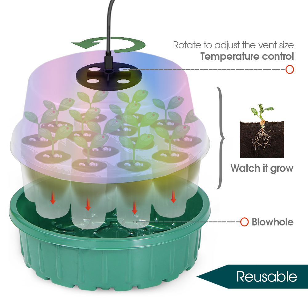 Baki Pemula Benih Bulat dengan - Seed Starter Tray ulasan dan harga
